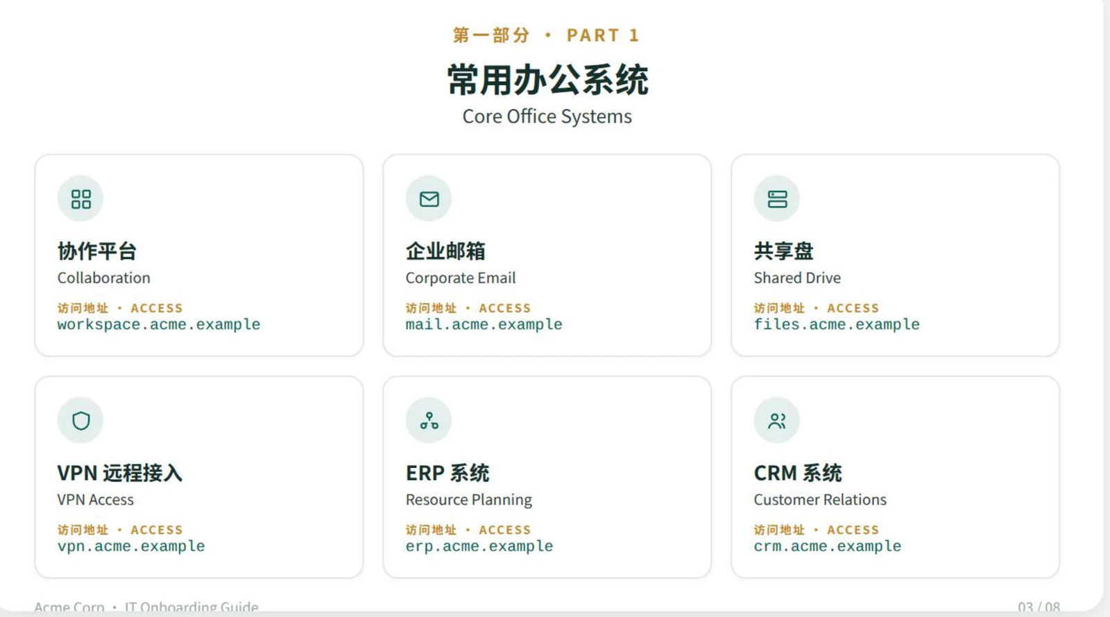 改造后